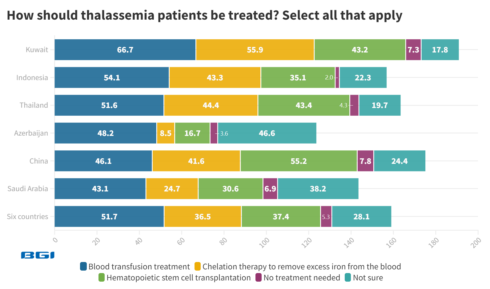 how should thalassemia patients be treated.png